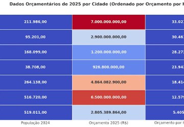 CAMPOS DOS GOYTACAZES, A TERRA SAQUEADA E ENTERRADA NA INCOMPETÊNCIA.